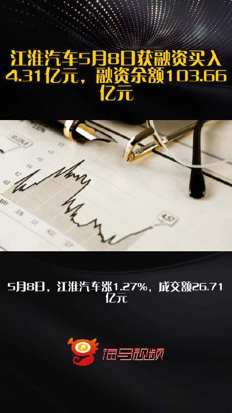 江淮汽车5月8日获融资买入4.31亿元，融资余额103.66亿元