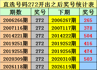 119期金原排列三预测奖号：独胆和五码直选参考