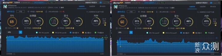 異環 U7+B860M電競雕主板+5060Ti 8G性能簡測_新浪眾測