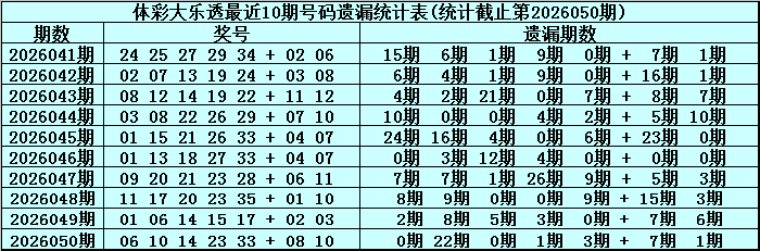 051期安队大乐透预测奖号：号码遗漏统计分析