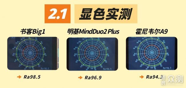 明基護眼燈為什麼貴？實測後，答案終於清晰了_新浪眾測