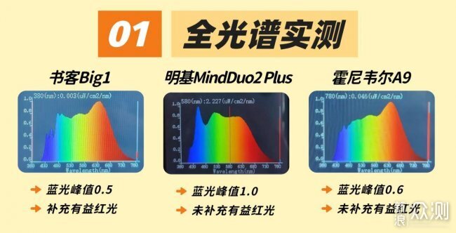 明基護眼燈為什麼貴？實測後，答案終於清晰了_新浪眾測