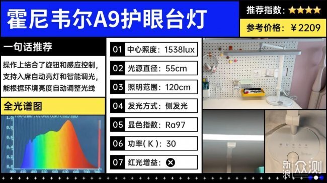 明基護眼燈為什麼貴？實測後，答案終於清晰了_新浪眾測