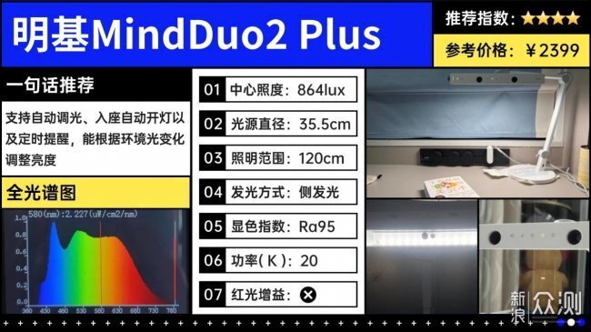 明基護眼燈為什麼貴？實測後，答案終於清晰了_新浪眾測