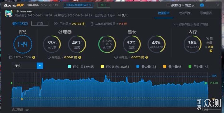 異環 U7+B860M電競雕主板+5060Ti 8G性能簡測_新浪眾測