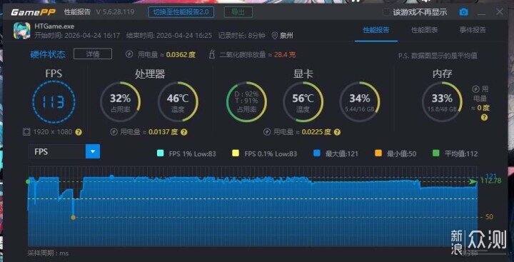 異環 U7+B860M電競雕主板+5060Ti 8G性能簡測_新浪眾測