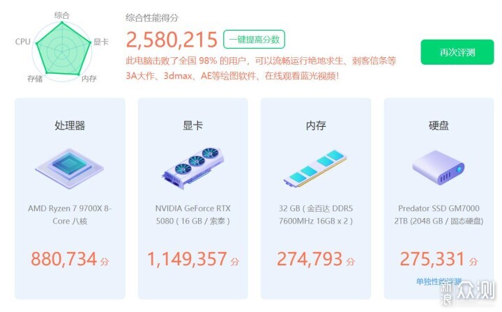 微星旗艦級電源MPG Ai1300TS PCIE5月神分享_新浪眾測