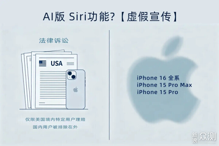 別被“Apple賠款648元”忽悠，這筆錢你領不到_新浪眾測