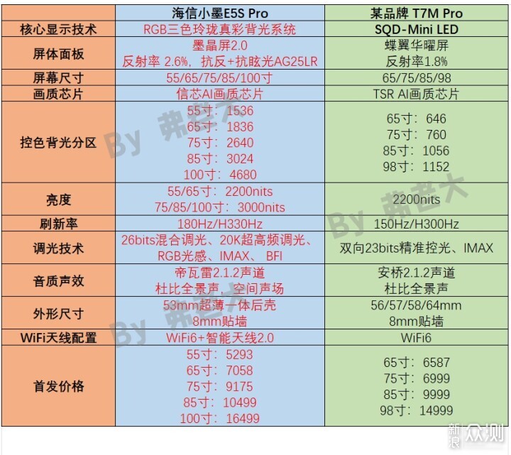 海信小墨E5S Pro，酣暢觀影，陽光客廳絕配！_新浪眾測