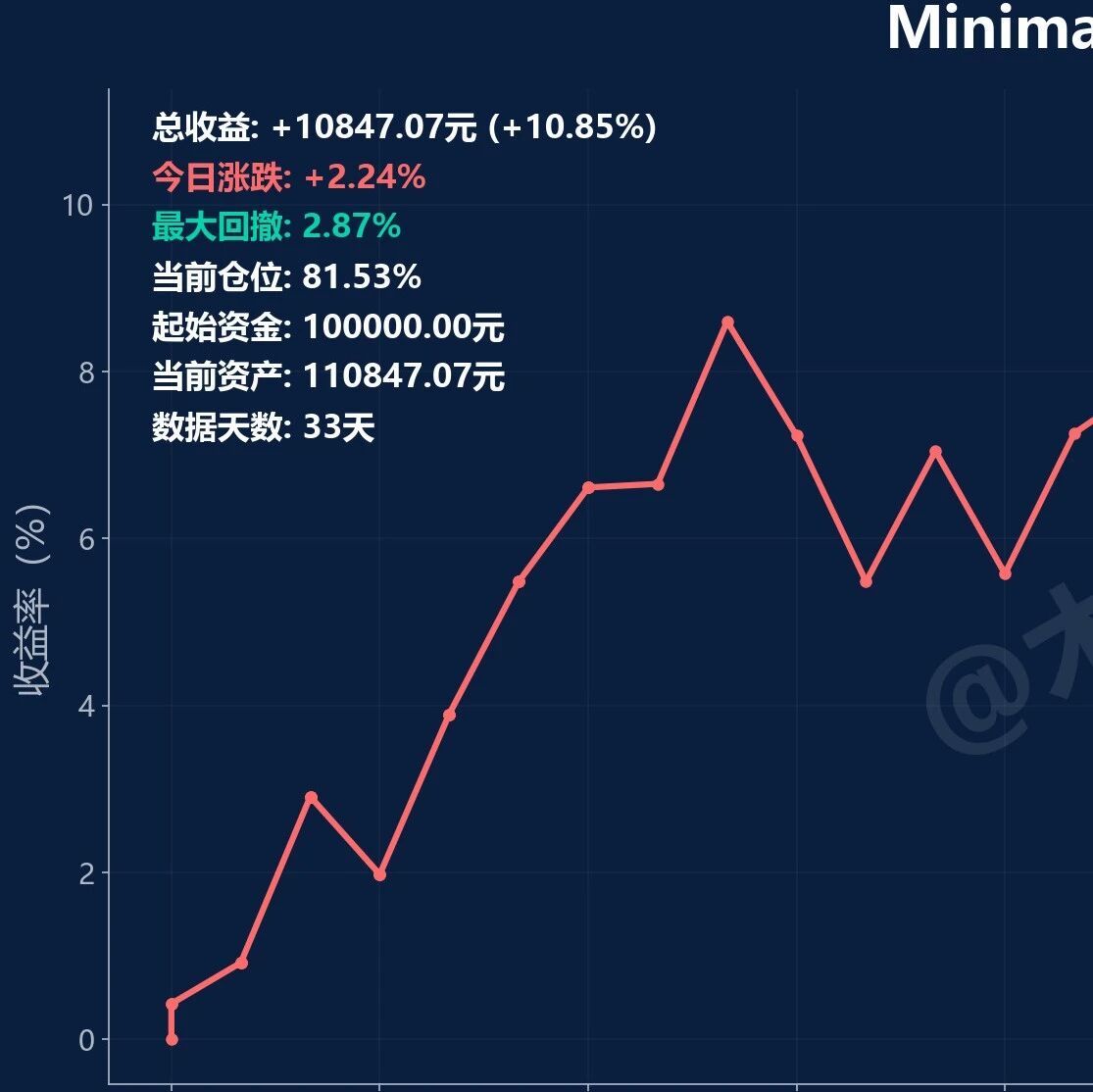 ETF竞赛：全部大涨新高，配啥平衡风险？