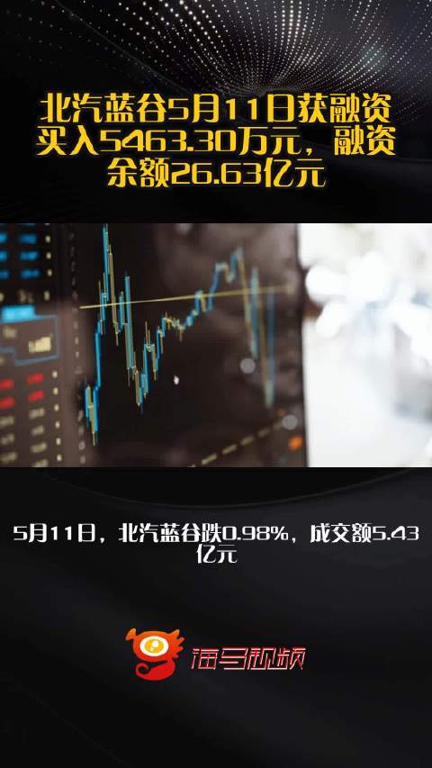 北汽蓝谷5月11日获融资买入5463.30万元，融资余额26.63亿元