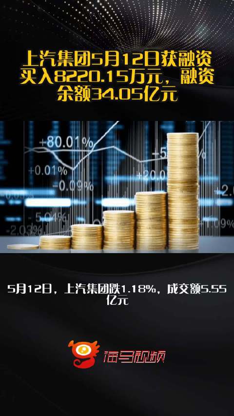 上汽集团5月12日获融资买入8220.15万元，融资余额34.05亿元