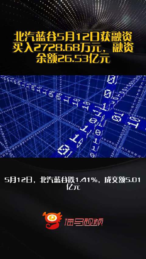 北汽蓝谷5月12日获融资买入2728.68万元，融资余额26.53亿元