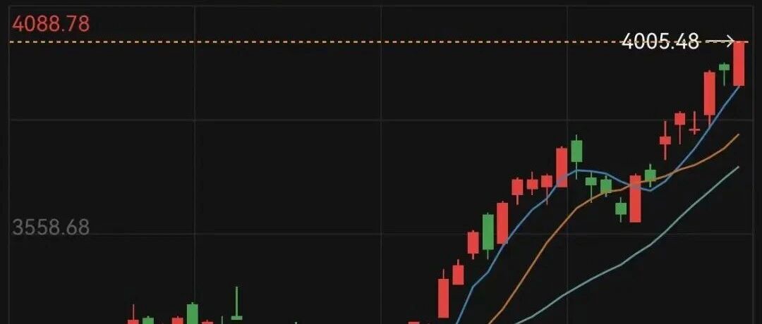 创近11年新高！A股创业板指突破4000点！