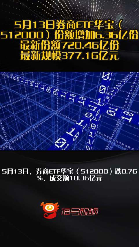 5月13日券商ETF华宝（512000）份额增加6.36亿份，最新份额720.46亿份，最新规模377.16亿元
