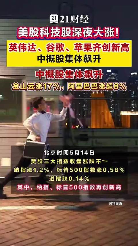 中概股集体飙升，金山云大涨17%，阿里巴巴涨超8%