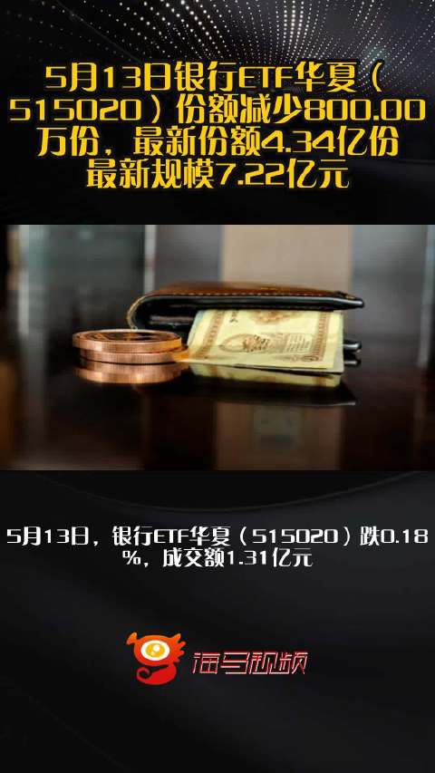 5月13日银行ETF华夏（515020）份额减少800.00万份，最新份额4.34亿份，最新规模7.22亿元