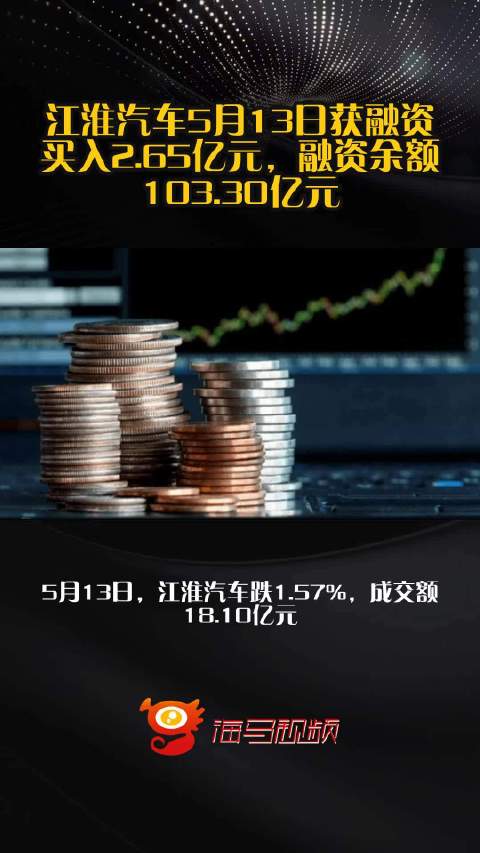 江淮汽车5月13日获融资买入2.65亿元，融资余额103.30亿元