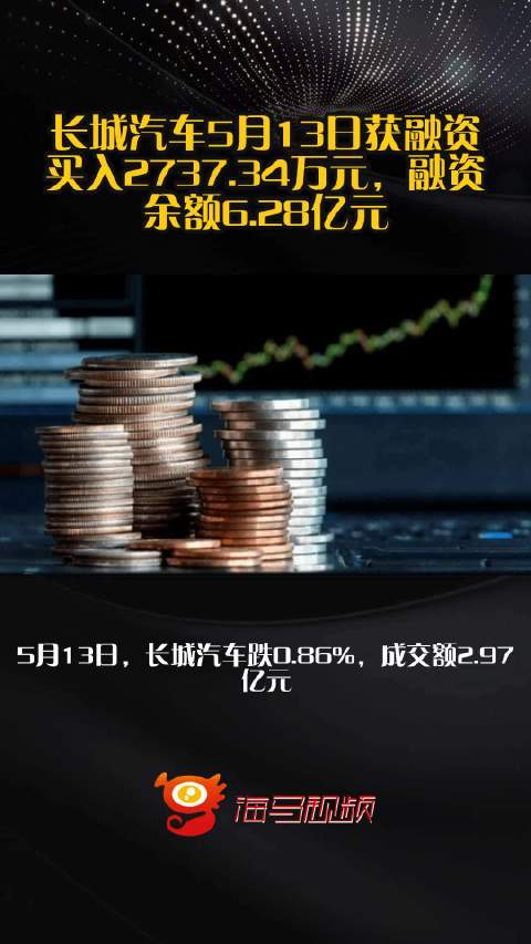 长城汽车5月13日获融资买入2737.34万元，融资余额6.28亿元