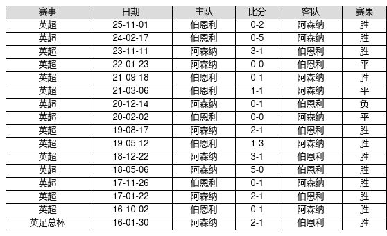 中国足球彩票26078期胜负游戏14场交战记录