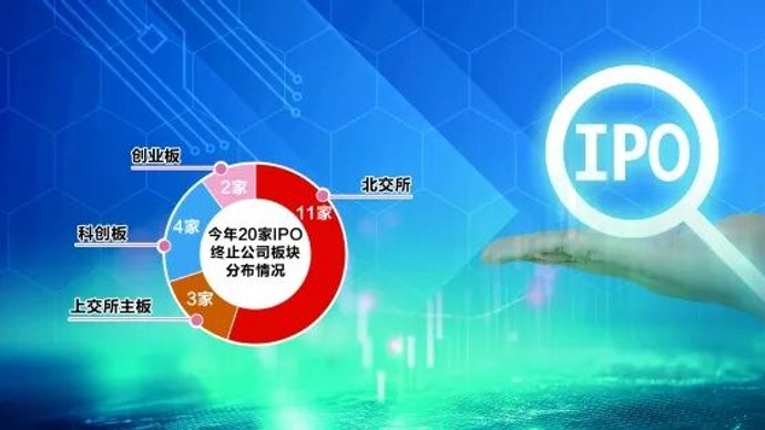 A股IPO终止潮再升级