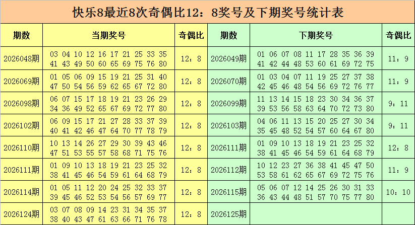 125期金俊快乐8预测奖号：奖号位置分析