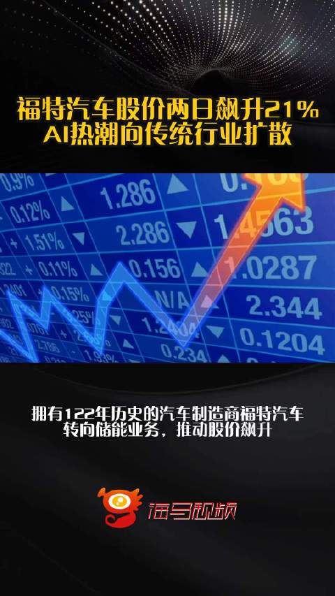 福特汽车股价两日飙升21%，AI热潮向传统行业扩散