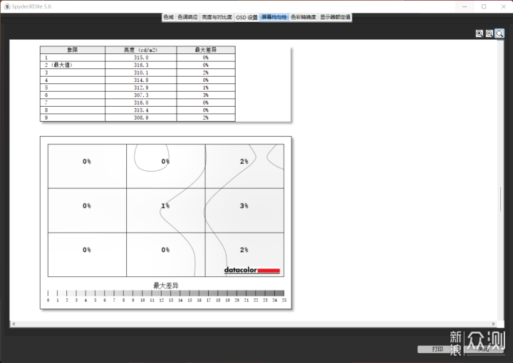 Tandem WOLED疊曜屏終結畢業款實至名歸_新浪眾測