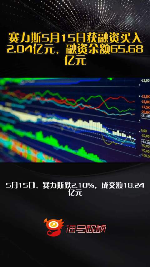 赛力斯5月15日获融资买入2.04亿元，融资余额65.68亿元