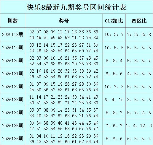 127期何尚快乐8预测奖号：012路比分析
