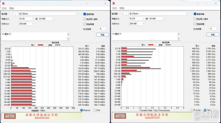 210MB/s穩定不掉速，佰維MS210存儲卡評測_新浪眾測