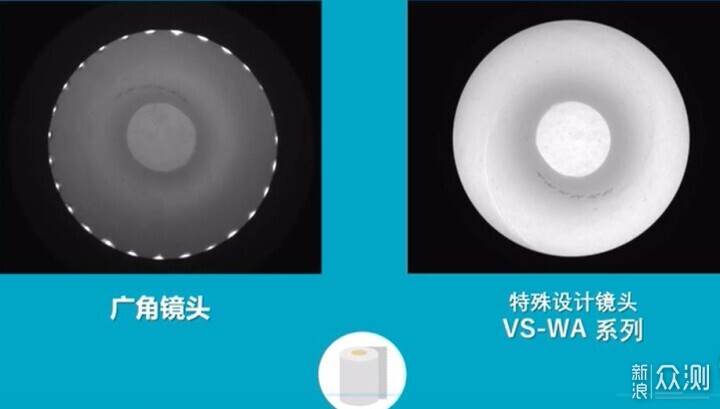 合適的工業鏡頭助力圓柱體零件內表面清晰圖像_新浪眾測