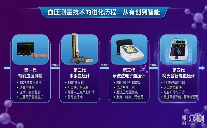 精準守護生命線：漢王KSY8600柯氏音血壓計_新浪眾測