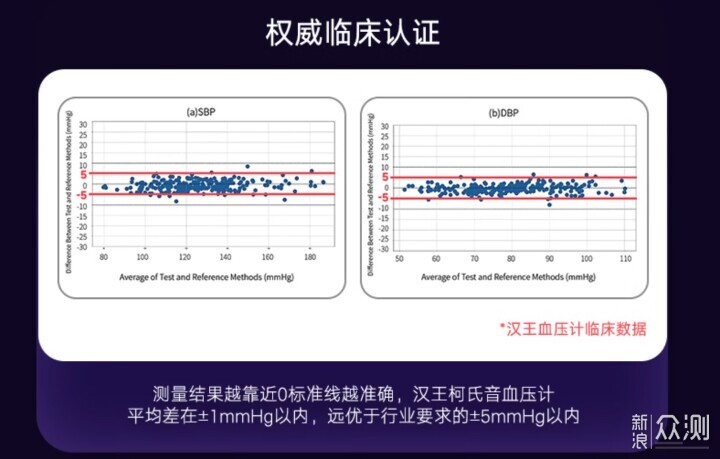 精準守護生命線：漢王KSY8600柯氏音血壓計_新浪眾測