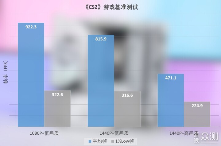 微星MPG B850M EDGE TI MAX WIFI刀鋒鈦評測_新浪眾測