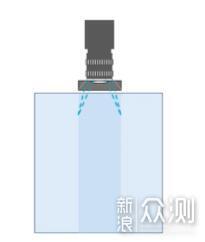 合適的工業鏡頭助力圓柱體零件內表面清晰圖像_新浪眾測