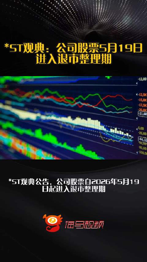 ST观典：公司股票5月19日进入退市整理期