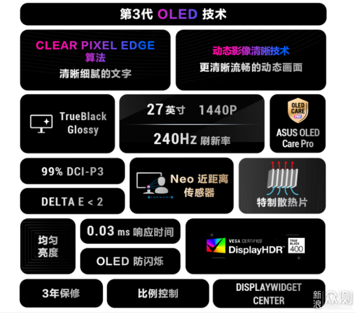 ROG 27寸OLED電競顯示器，FPS/3A/競速都拿捏_新浪眾測