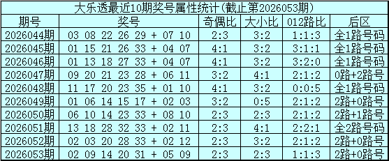 054期姚天罡大乐透预测奖号：前区奇偶分析