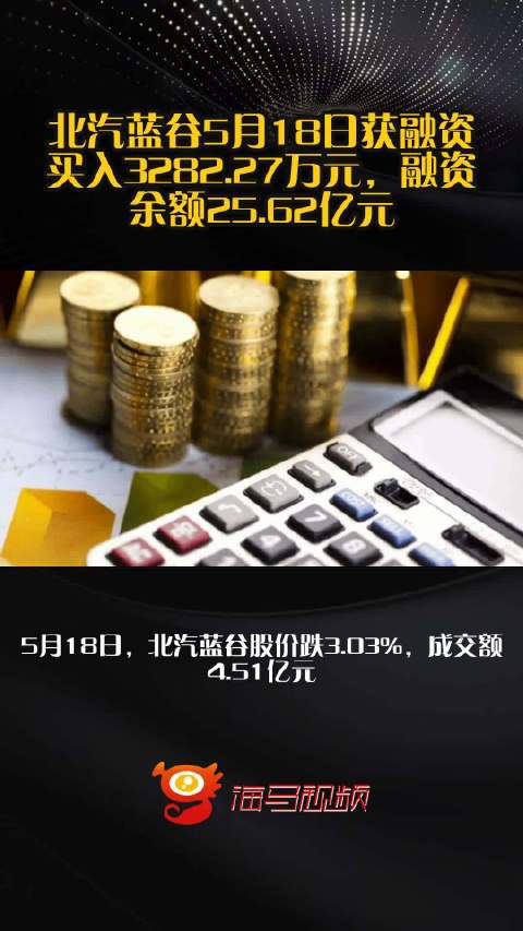 北汽蓝谷5月18日获融资买入3282.27万元，融资余额25.62亿元