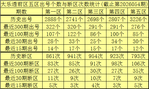 055期李老头大乐透预测奖号：9+3小复式参考