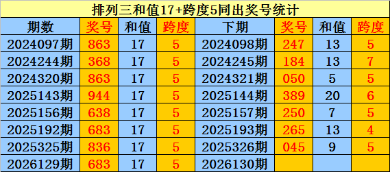 130期庄德排列三预测奖号：个位十位百位分析