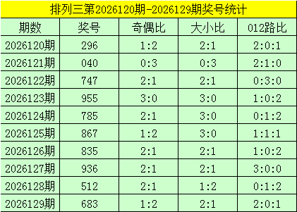 130期曾哥排列三预测奖号：奇偶比大小比分析