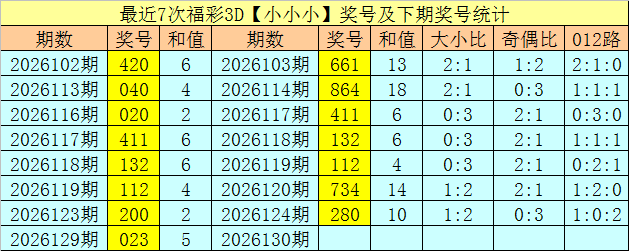 130期聂飞云福彩3D预测奖号：5码直选和6码组六