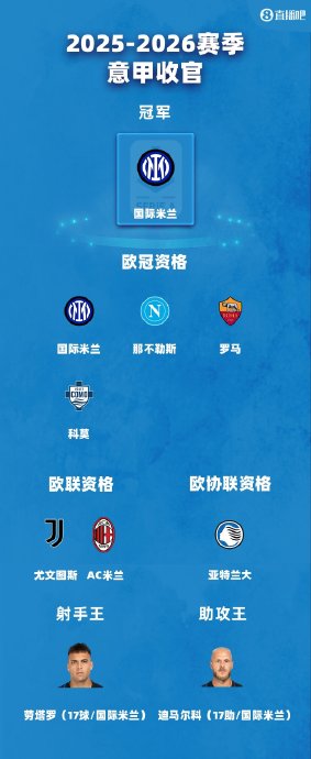 科莫意外获得欧冠资格，这对未来意甲联赛的竞争格局意味着什么？
