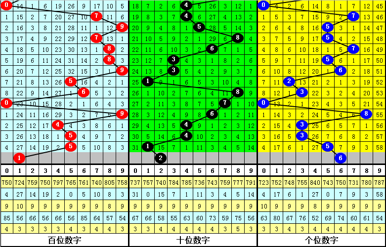 135期发哥排列三预测奖号：组六6码参考