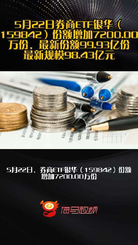5月22日券商ETF银华（159842）份额增加7200.00万份，最新份额99.93亿份，最新规模98.43亿元