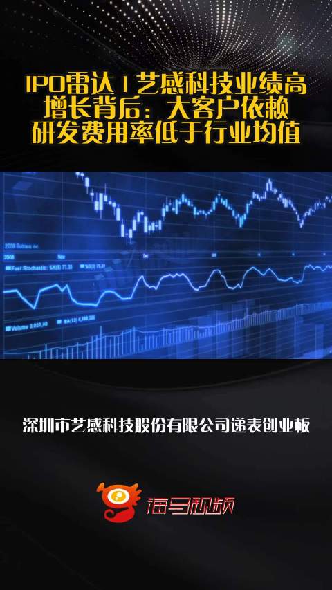 IPO雷达 | 艺感科技业绩高增长背后：大客户依赖，研发费用率低于行业均值