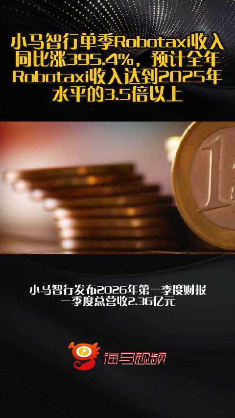 小马智行单季Robotaxi收入同比涨395.4%，预计全年Robotaxi收入达到2025年水平的3.5倍以上