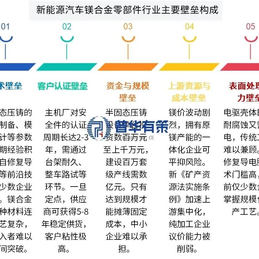 矿产资源新规落地，新能源汽车镁合金零部件再获助力